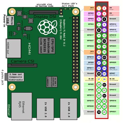 raspberry pi 3 gpio pinout|raspberry pi pinout diagram.